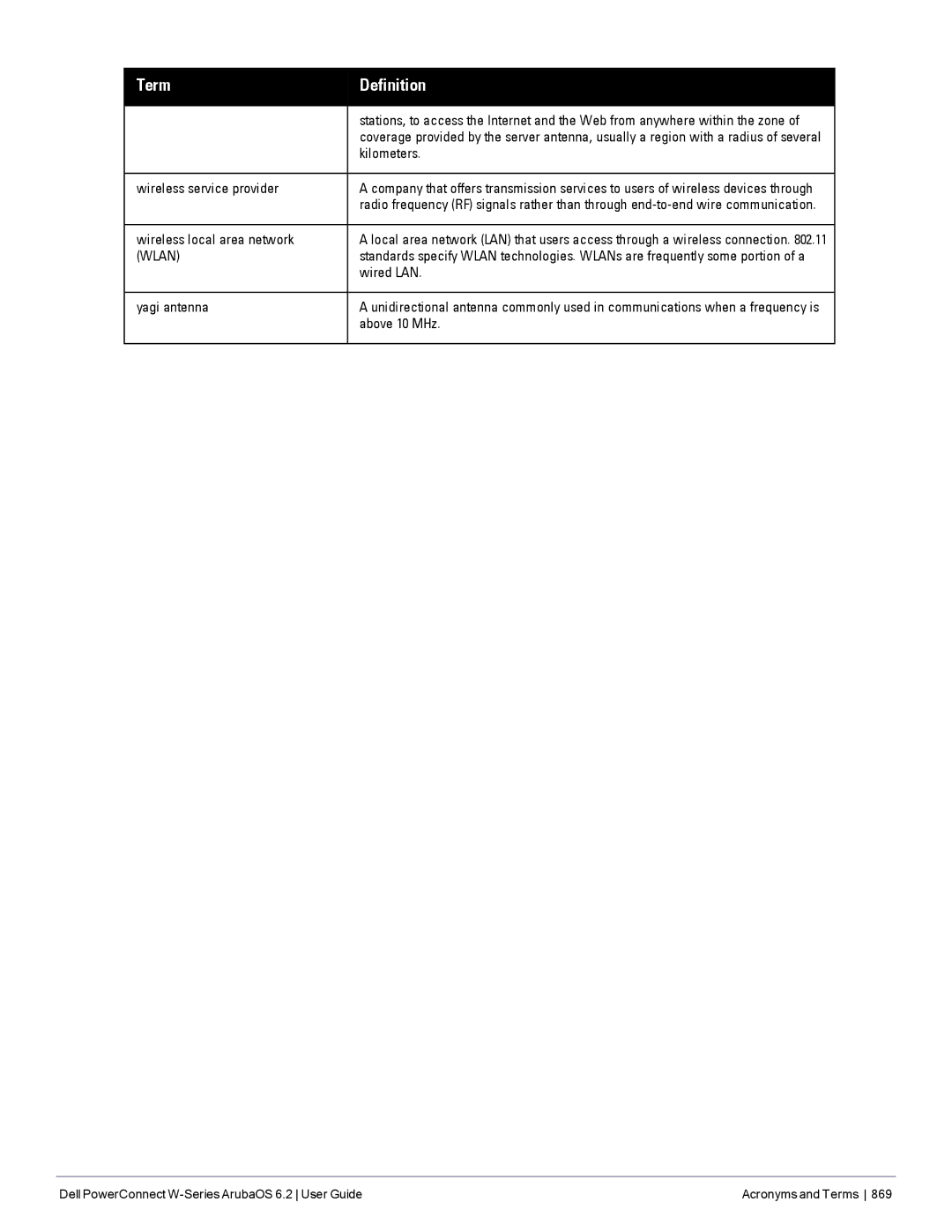 Dell 6.2 manual Kilometers, Wireless service provider, Wired LAN, Yagi antenna, Above 10 MHz 