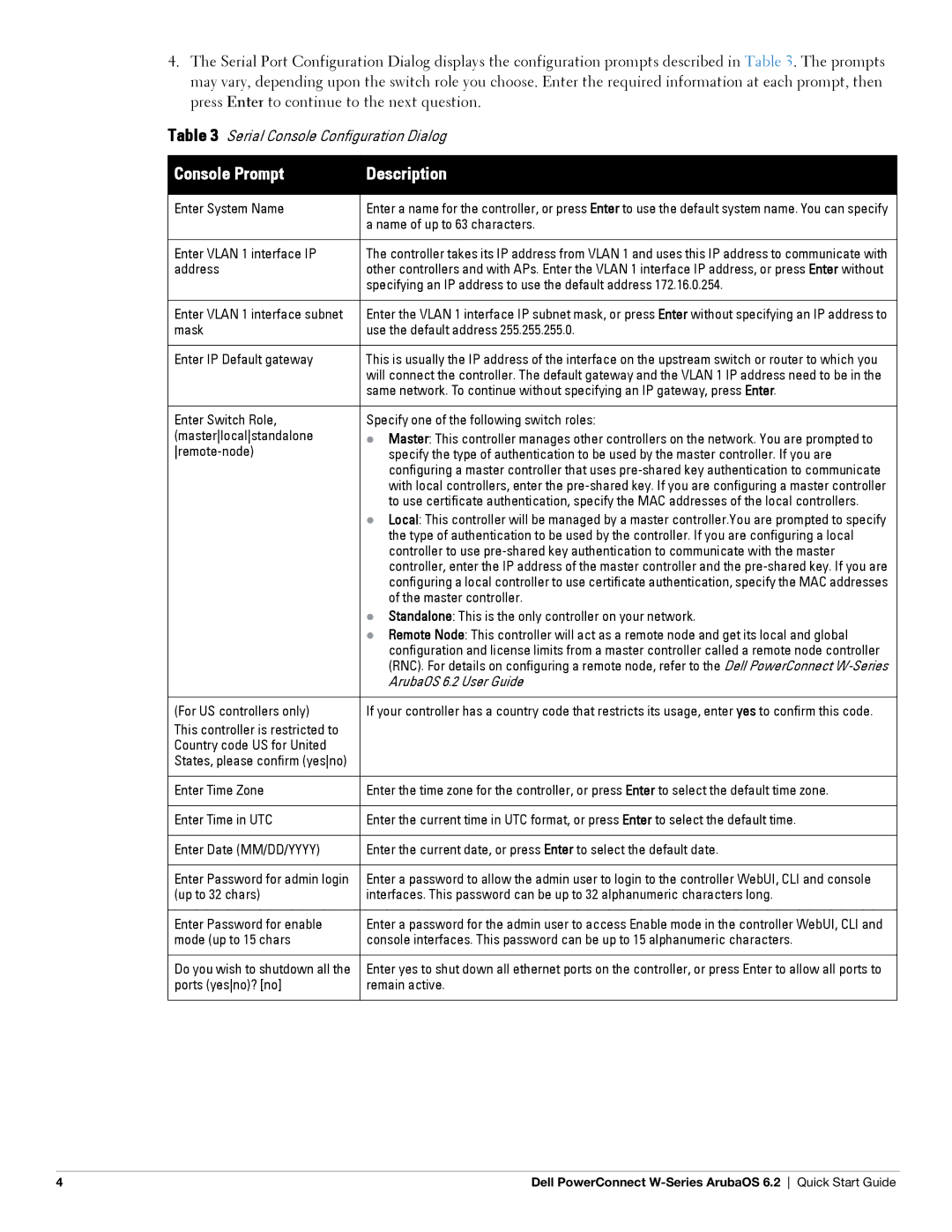 Dell 6.2 quick start Console Prompt Description 