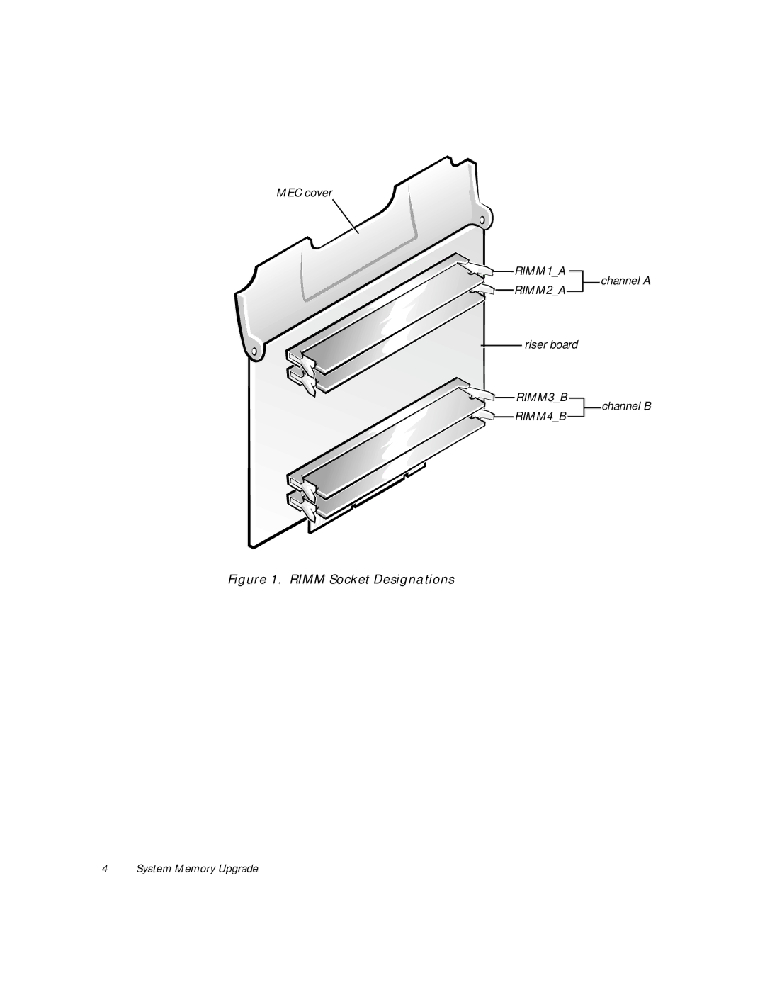 Dell 620 manual Rimm Socket Designations 