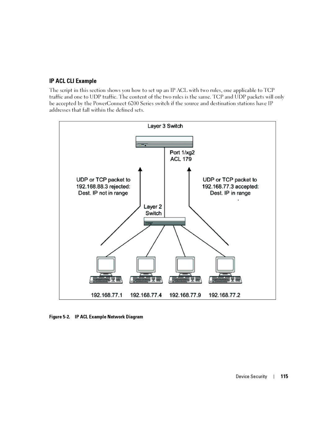 Dell 6200 SERIES manual IP ACL CLI Example, 115 