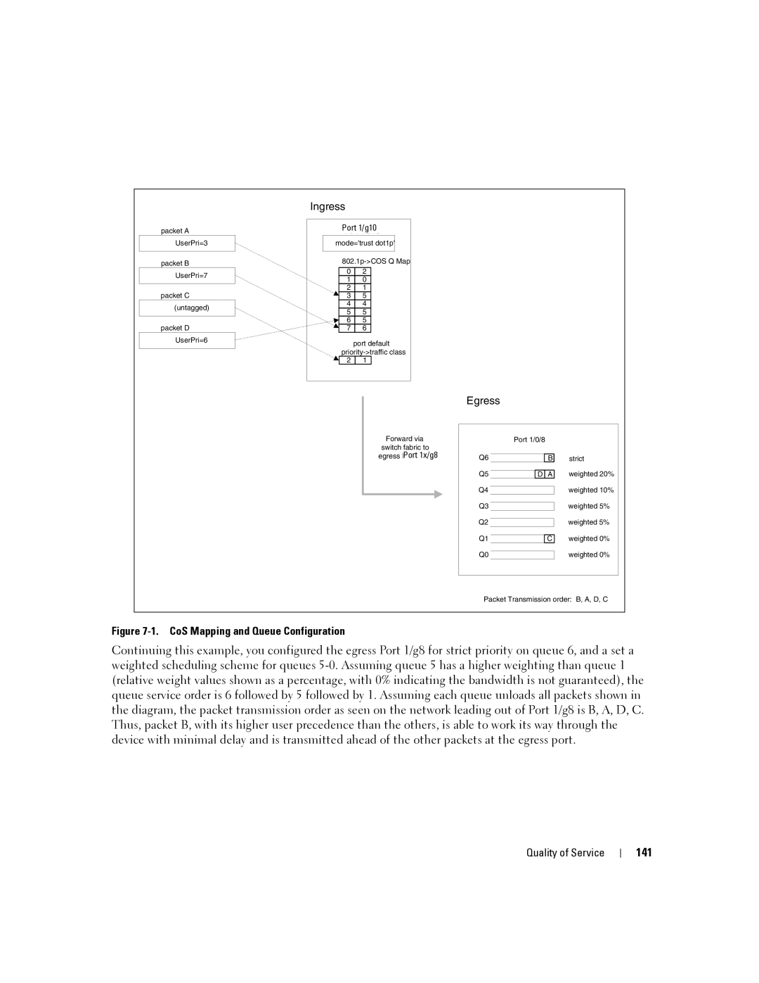 Dell 6200 SERIES manual 141, Ingress 