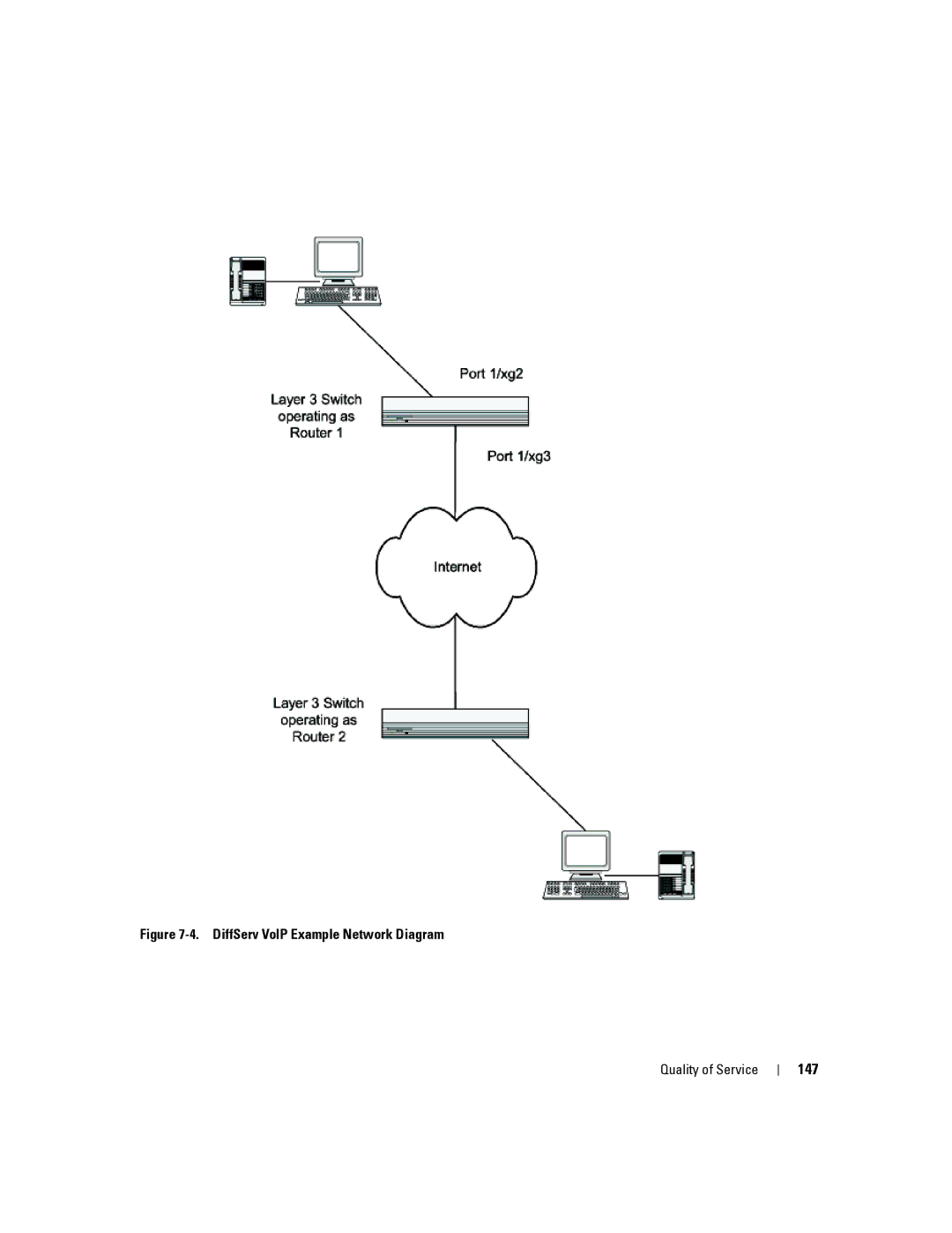 Dell 6200 SERIES manual 147, DiffServ VoIP Example Network Diagram 