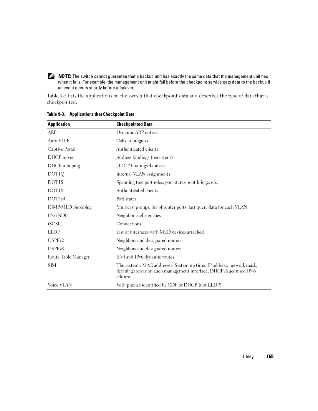 Dell 6200 SERIES manual 169, Applications that Checkpoint Data Checkpointed Data 