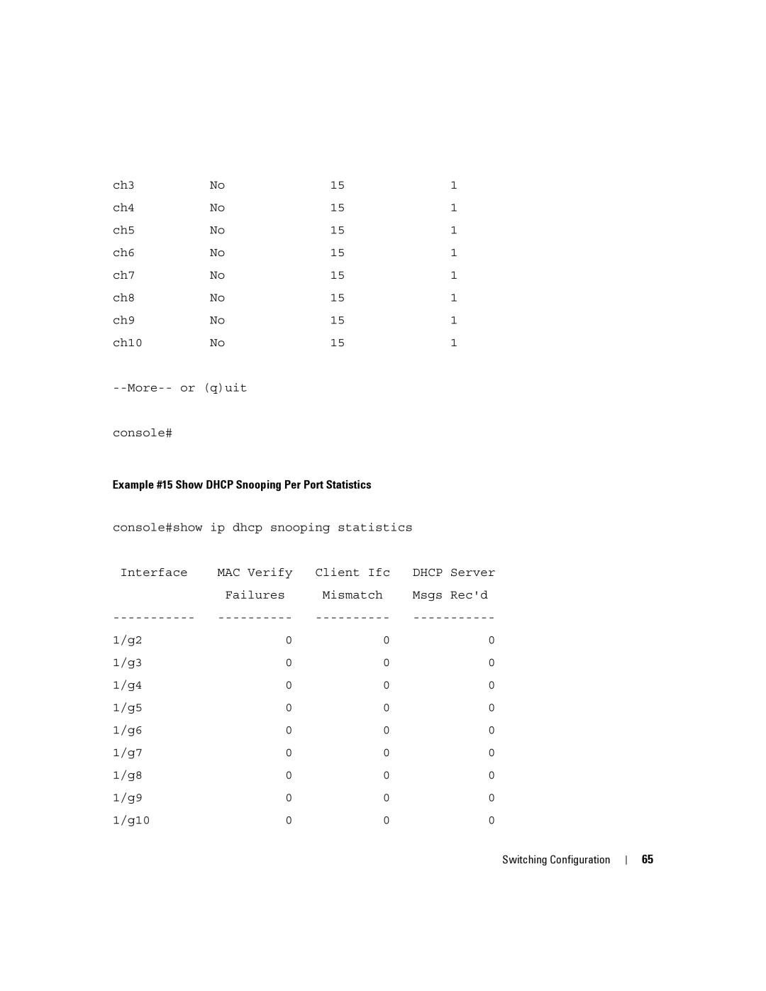 Dell 6200 SERIES manual Example #15 Show Dhcp Snooping Per Port Statistics 