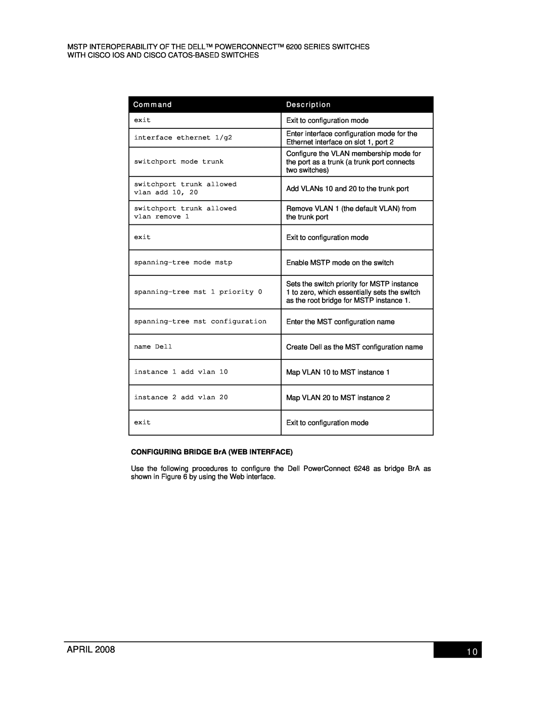 Dell 6200 manual CONFIGURING BRIDGE BrA WEB INTERFACE, April, Command, Description 