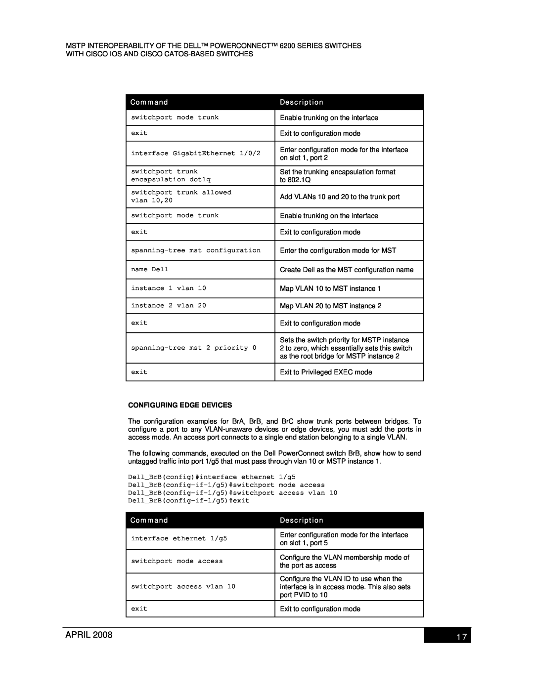 Dell 6200 manual Configuring Edge Devices, April, Command, Description 