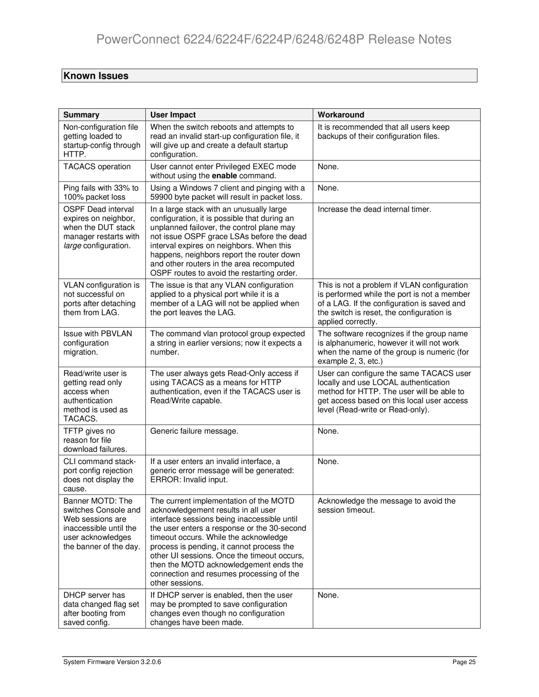 Dell 6248P, 6224P, 6224F specifications Known Issues, Summary User Impact Workaround 