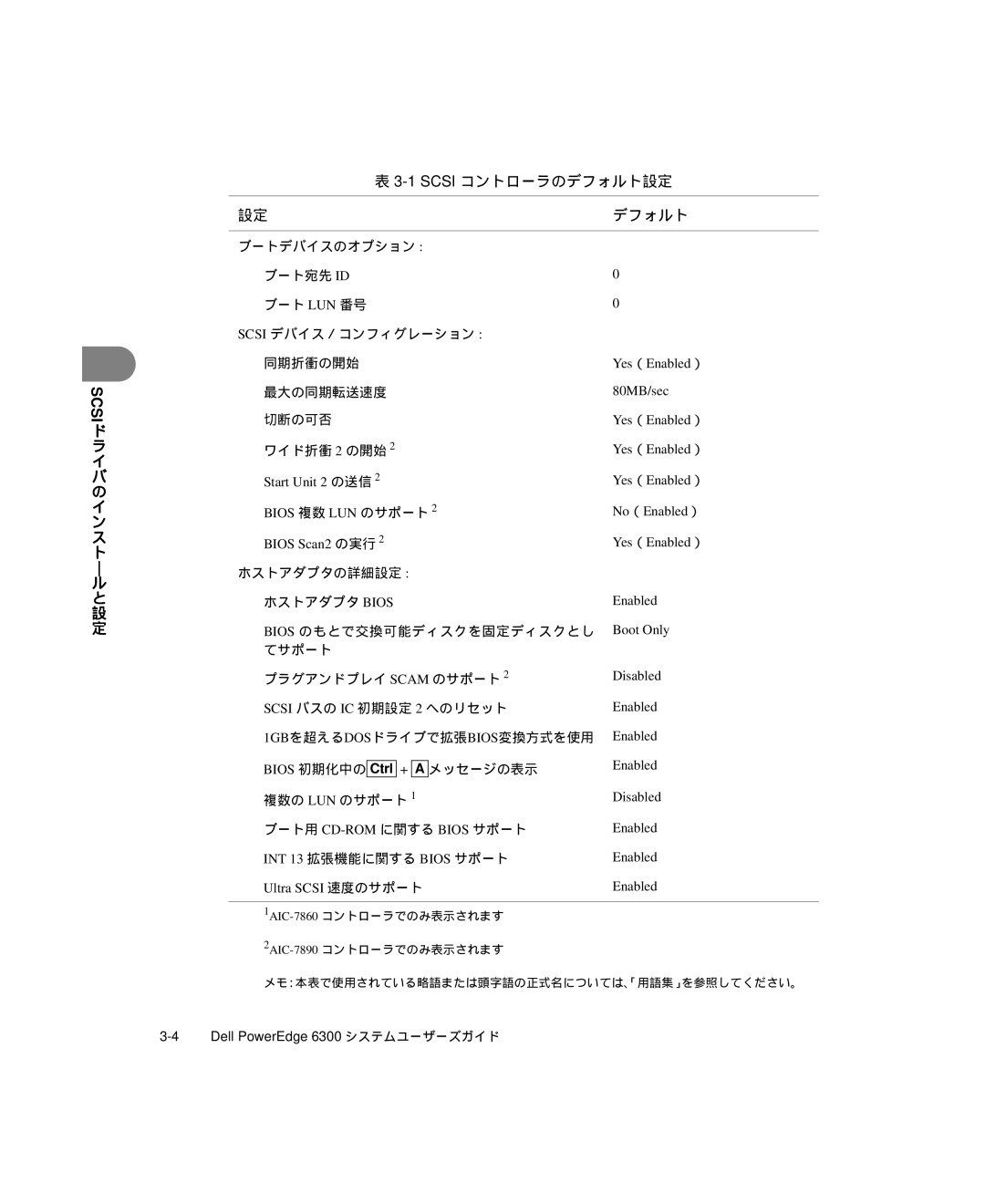 Dell 6300 manual Start Unit 2 の送信 Bios 複数 LUN のサポート Bios Scan2 の実行 