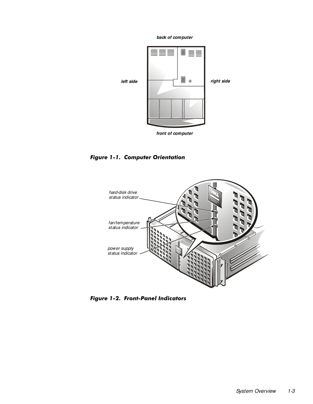 Dell 6350 manual RPSXWHU2ULHQWDWLRQ 