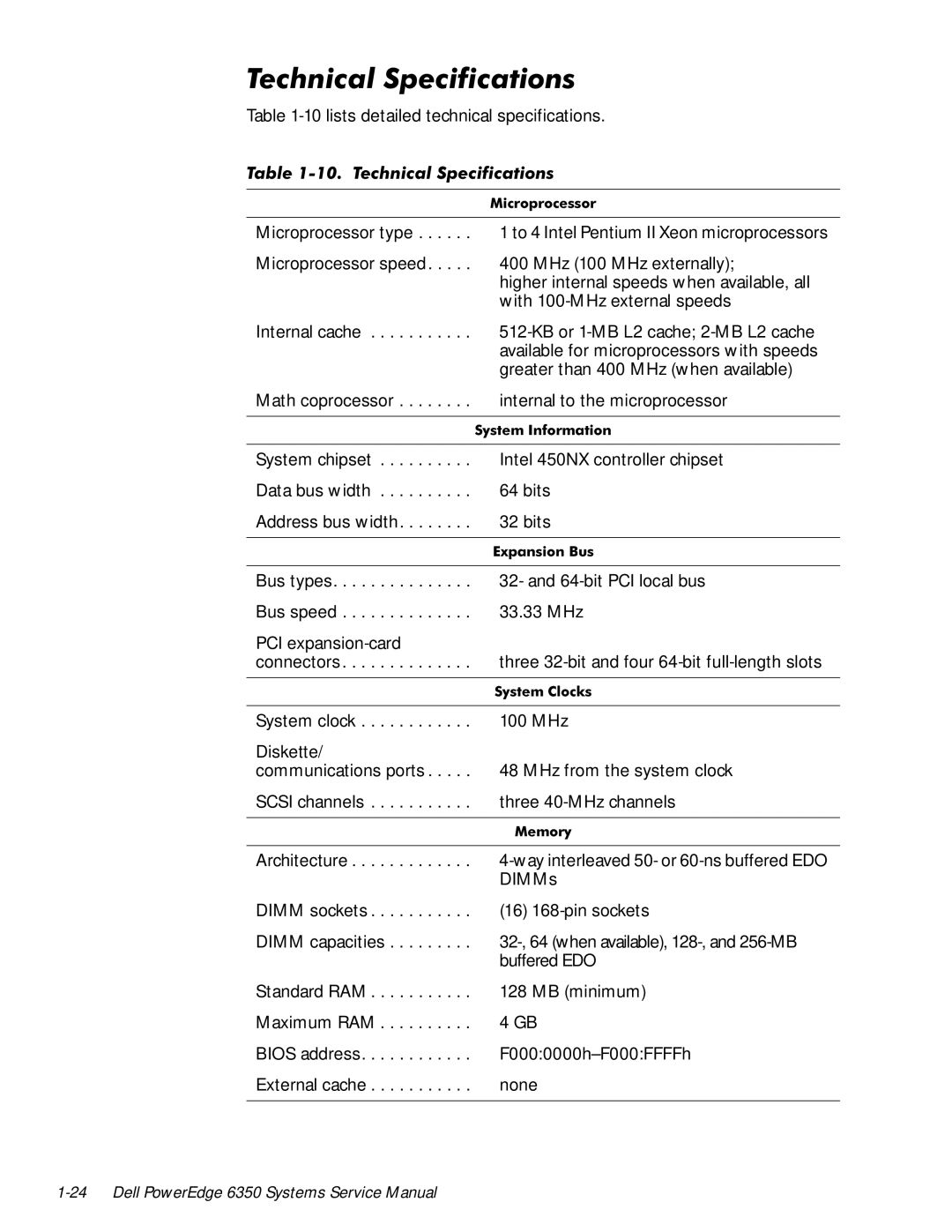 Dell 6350 manual SDQVLRQ32 bits %XV, 7HFKQLFDO6SHFLILFDWLRQV 