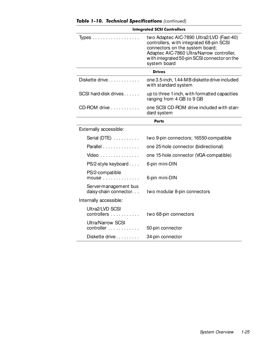 Dell 6350 manual QWHJUDWHG6&6,&RQWUROOUVH 