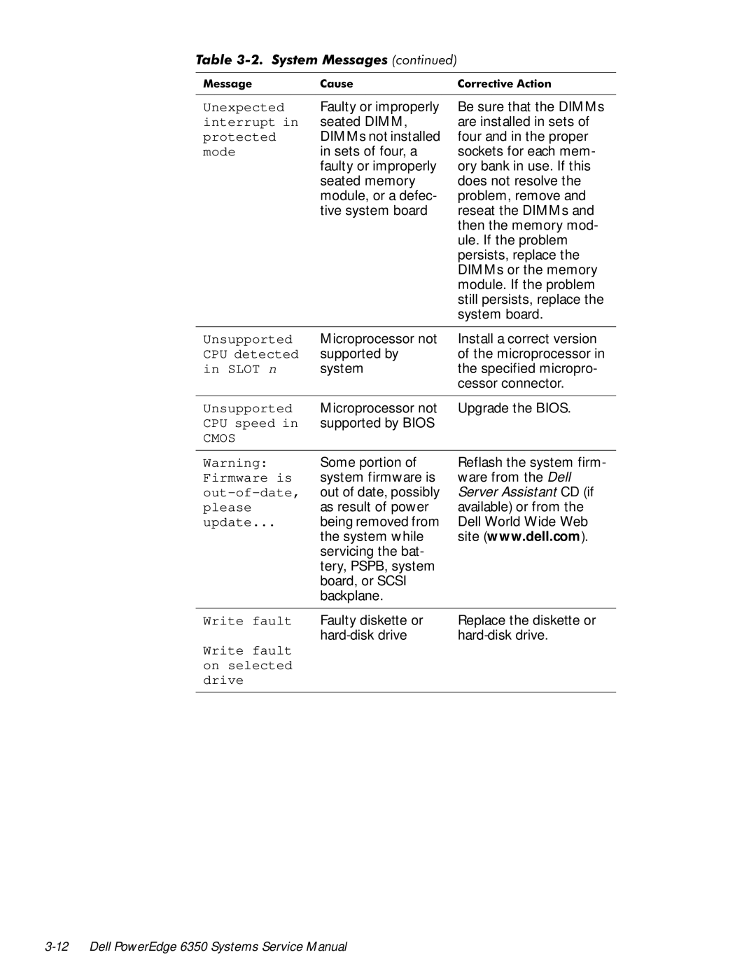 Dell 6350 manual Cmos 