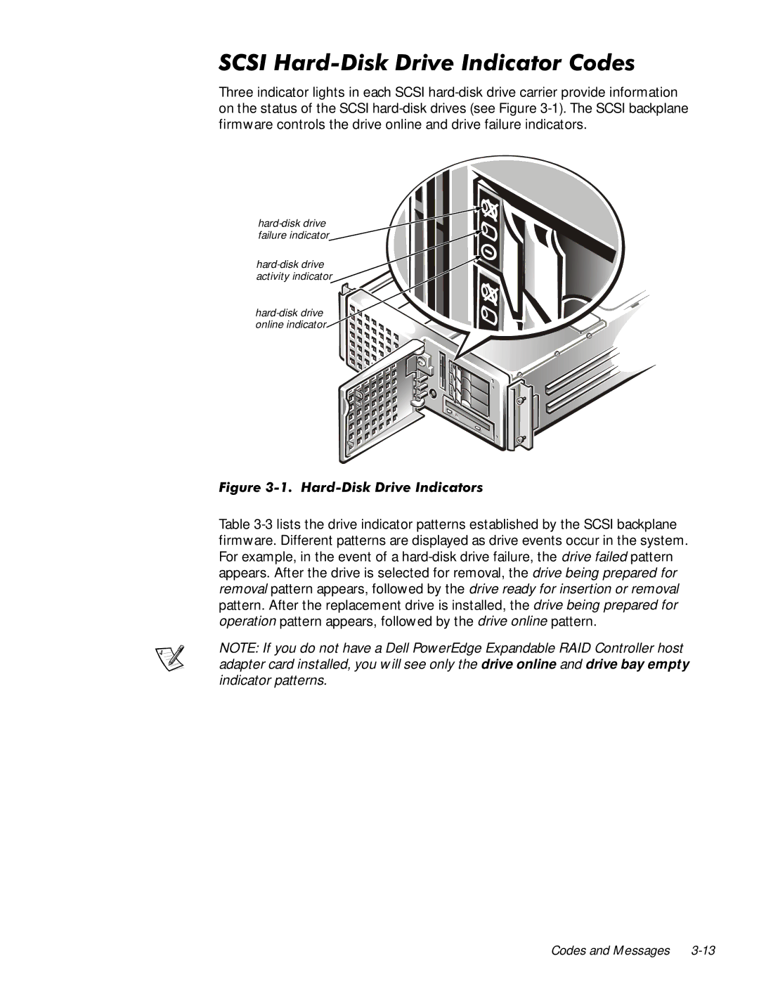 Dell 6350 manual +Duglvnulyh,Qglfdwru&Rghv 