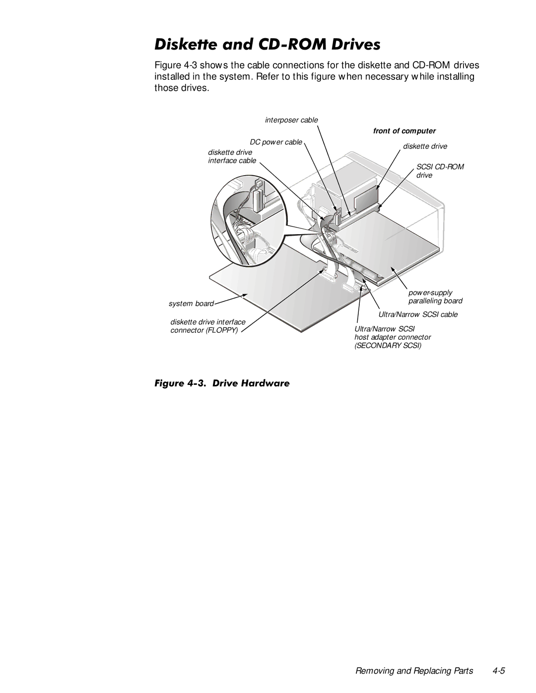 Dell 6350 manual LVNHWWHDQG&520ULYHV, Ljxuhulyh+Dugzduh 