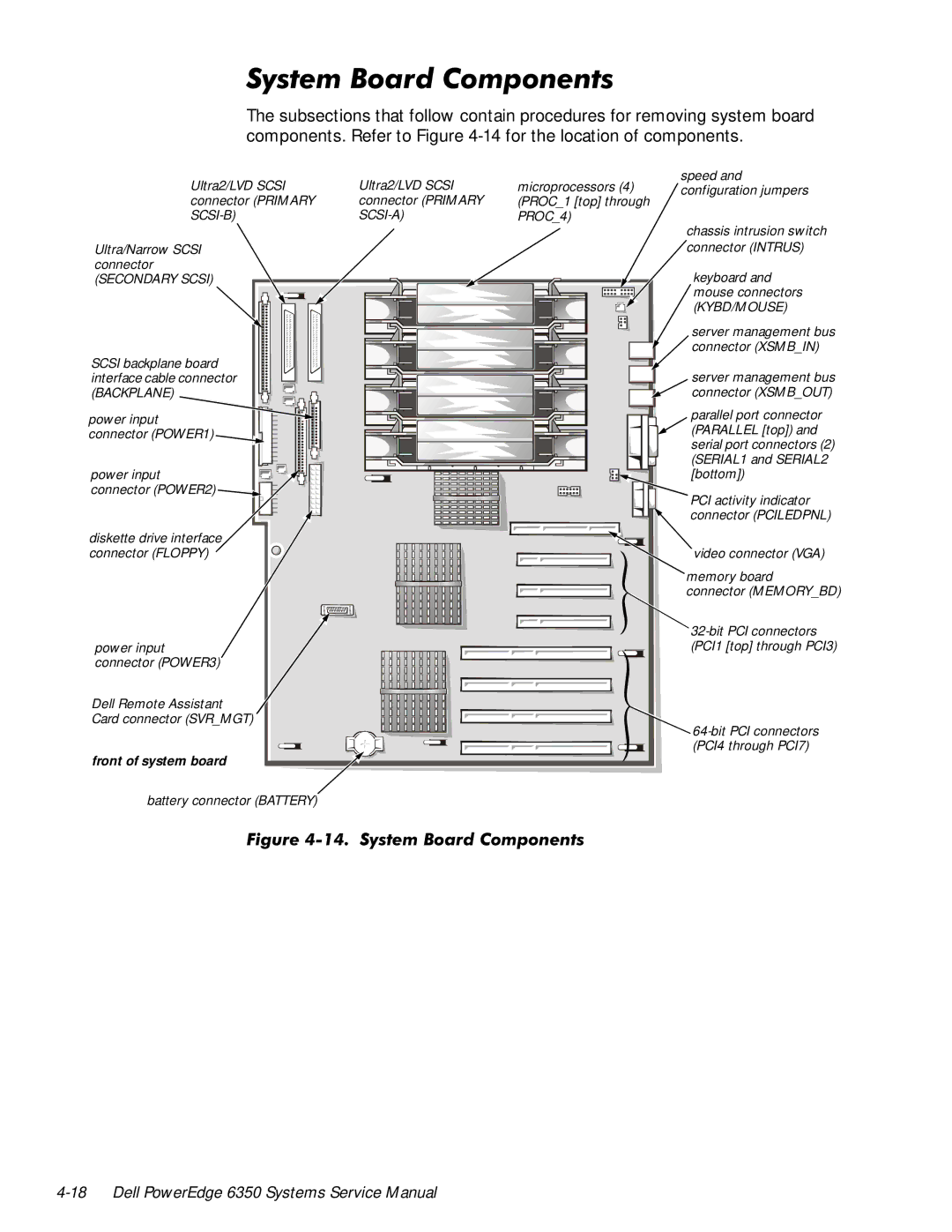 Dell 6350 manual Vwhp%Rdug&Rpsrqhqwv 