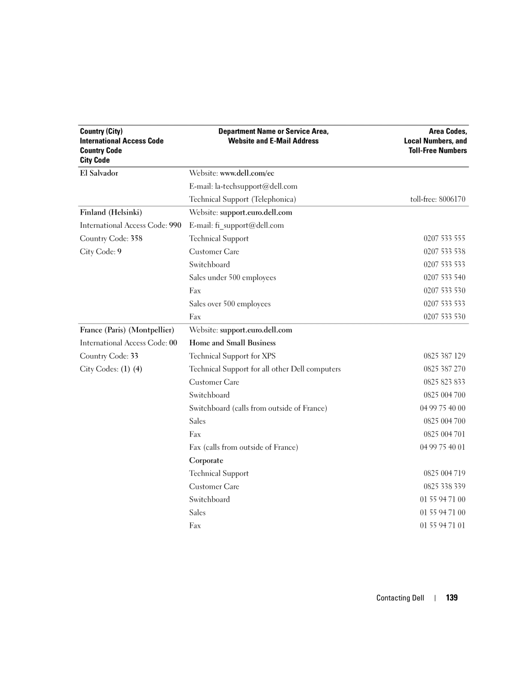 Dell E1505, 6400 owner manual 139 