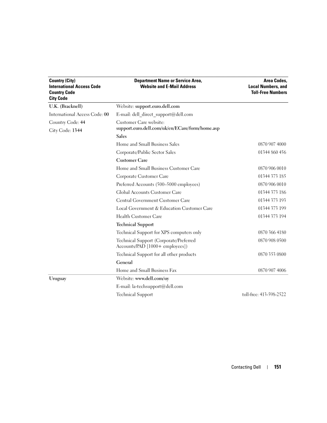 Dell E1505, 6400 owner manual 151 