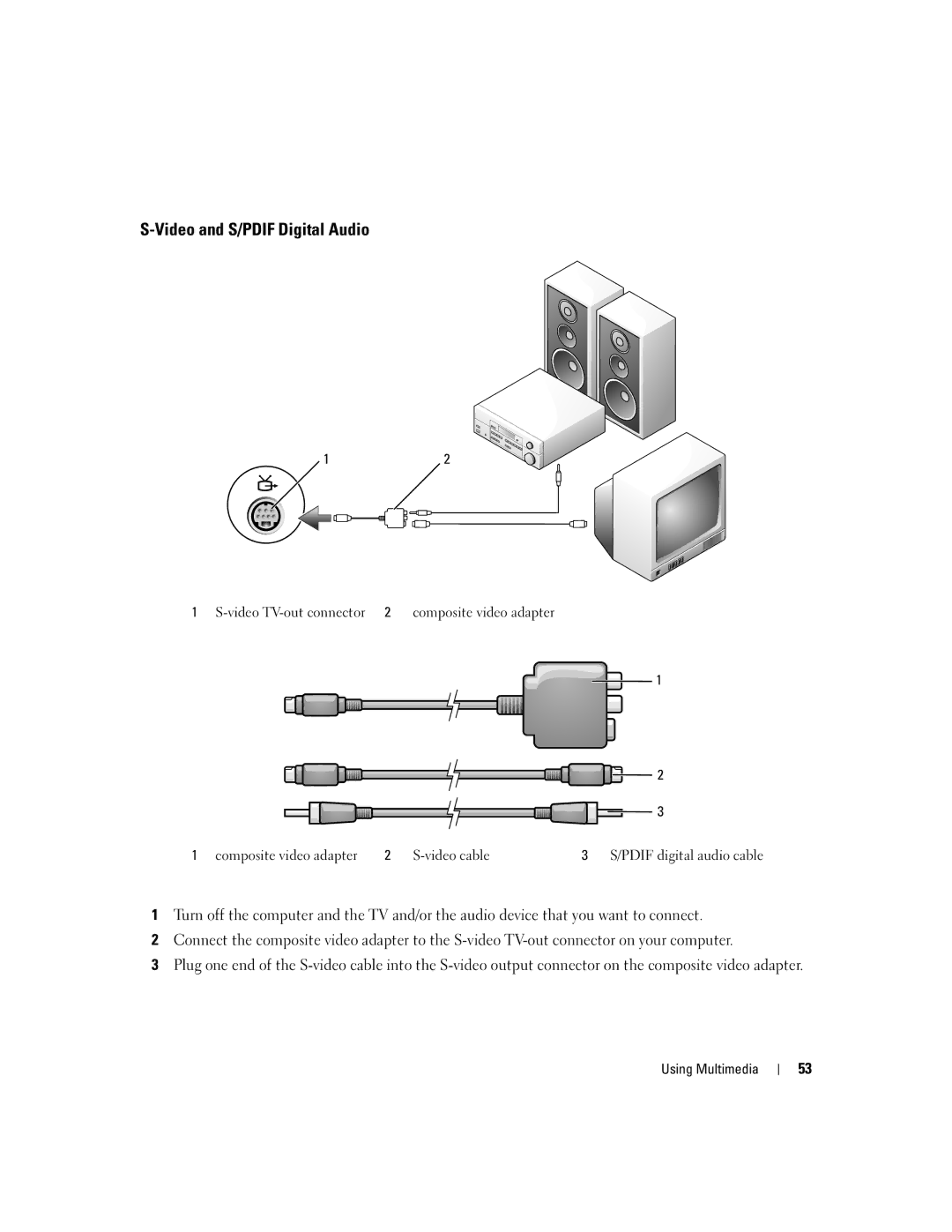 Dell E1505, 6400 owner manual Video and S/PDIF Digital Audio 