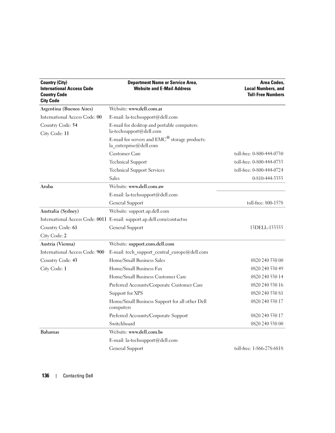 Dell 640M, E1405 owner manual 136 