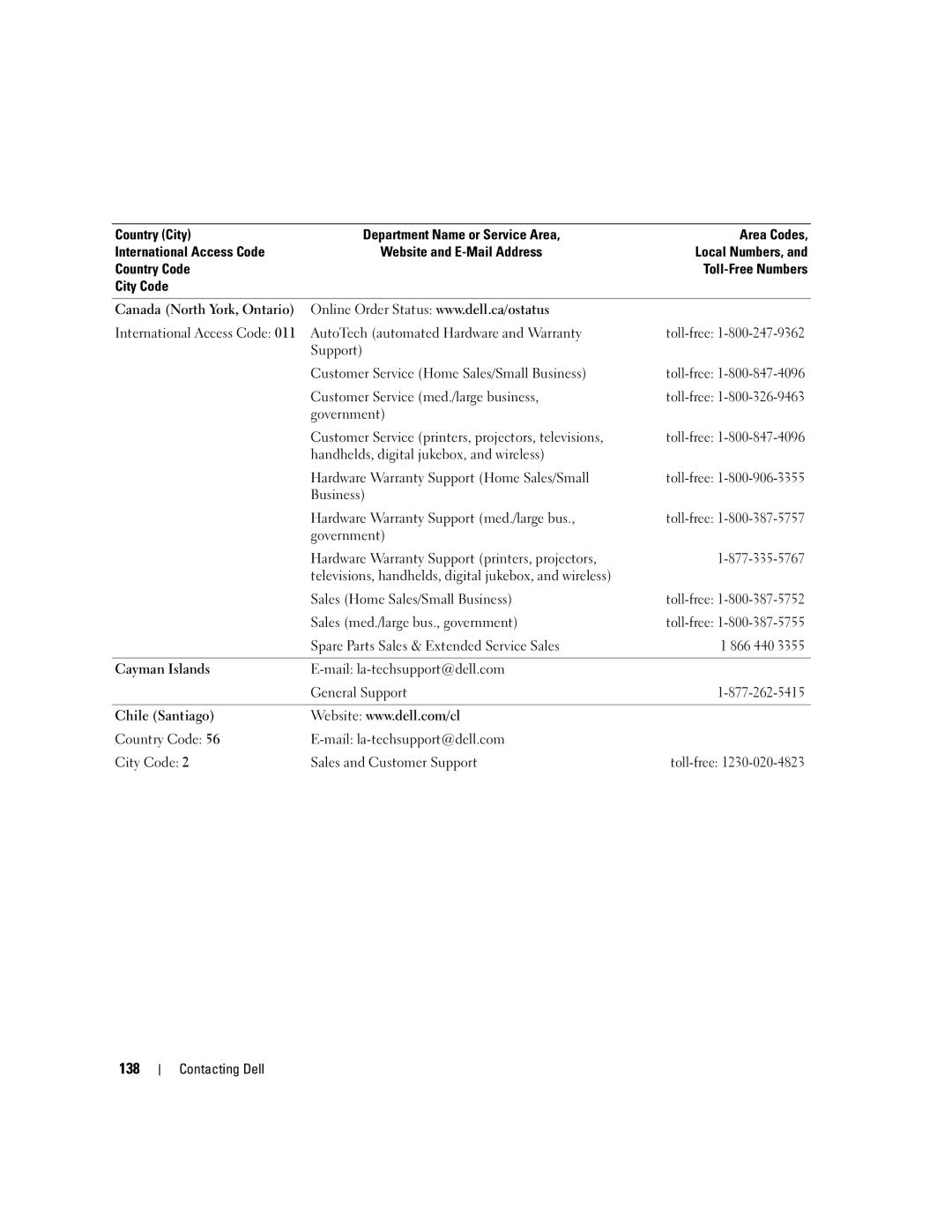 Dell 640M, E1405 owner manual 138 