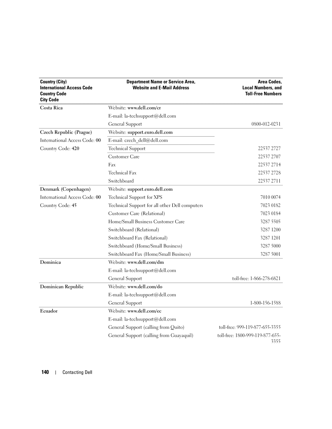 Dell 640M, E1405 owner manual 