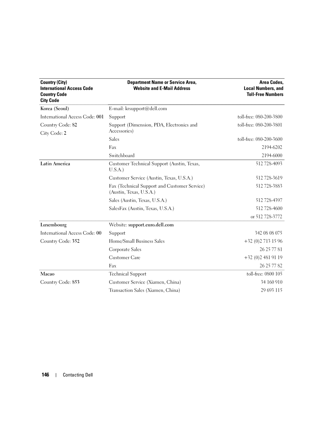 Dell 640M, E1405 owner manual 146 