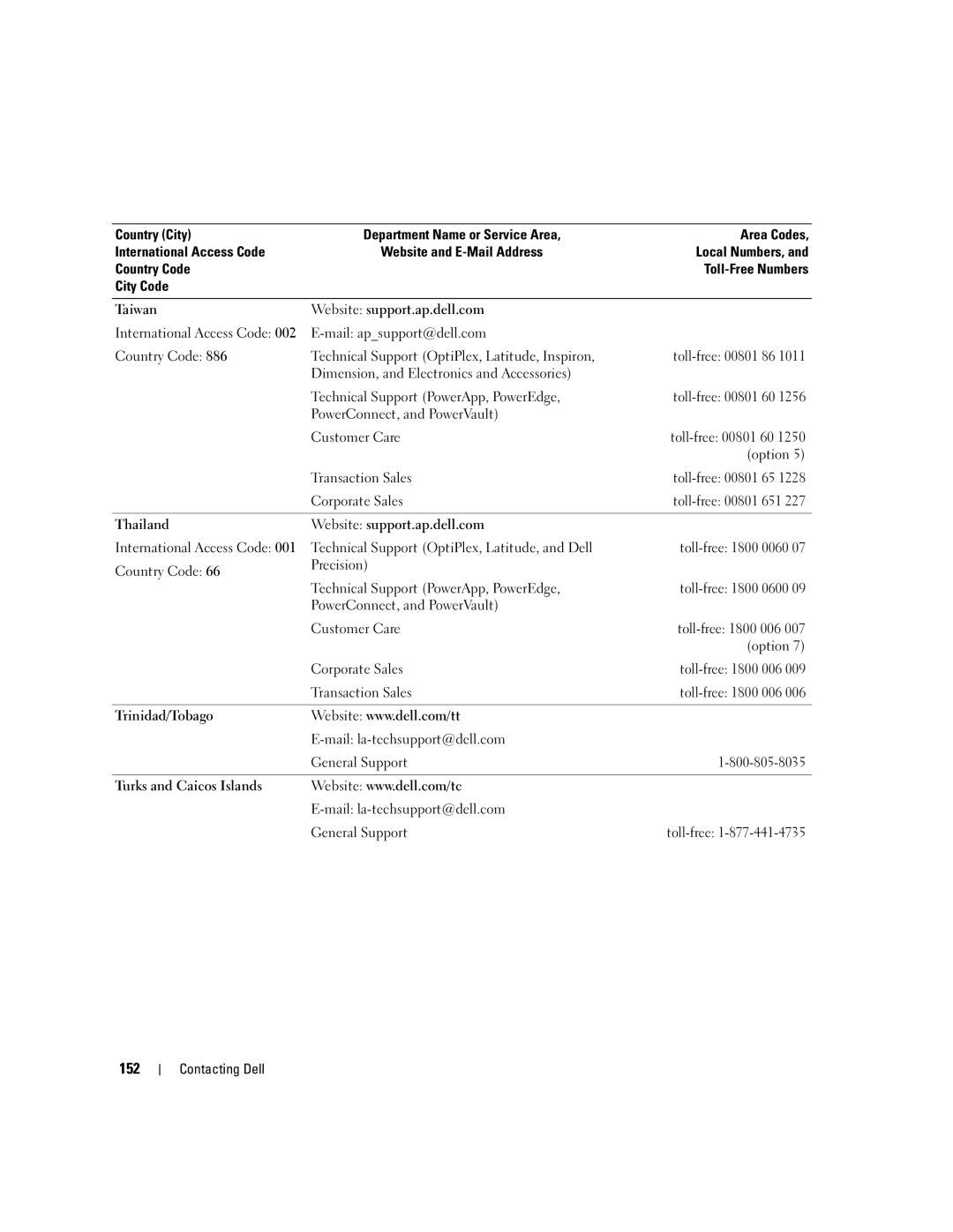 Dell 640M, E1405 owner manual 152 