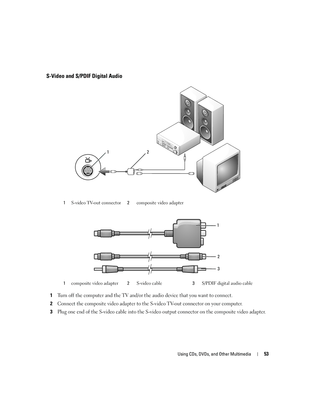 Dell E1405, 640M owner manual Video and S/PDIF Digital Audio 