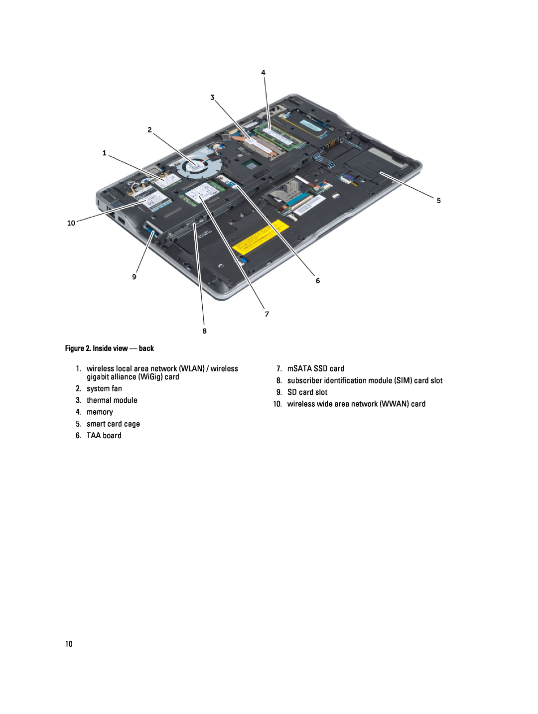 Dell 6430U owner manual system fan 3. thermal module 4. memory 5. smart card cage, TAA board, Inside view - back 