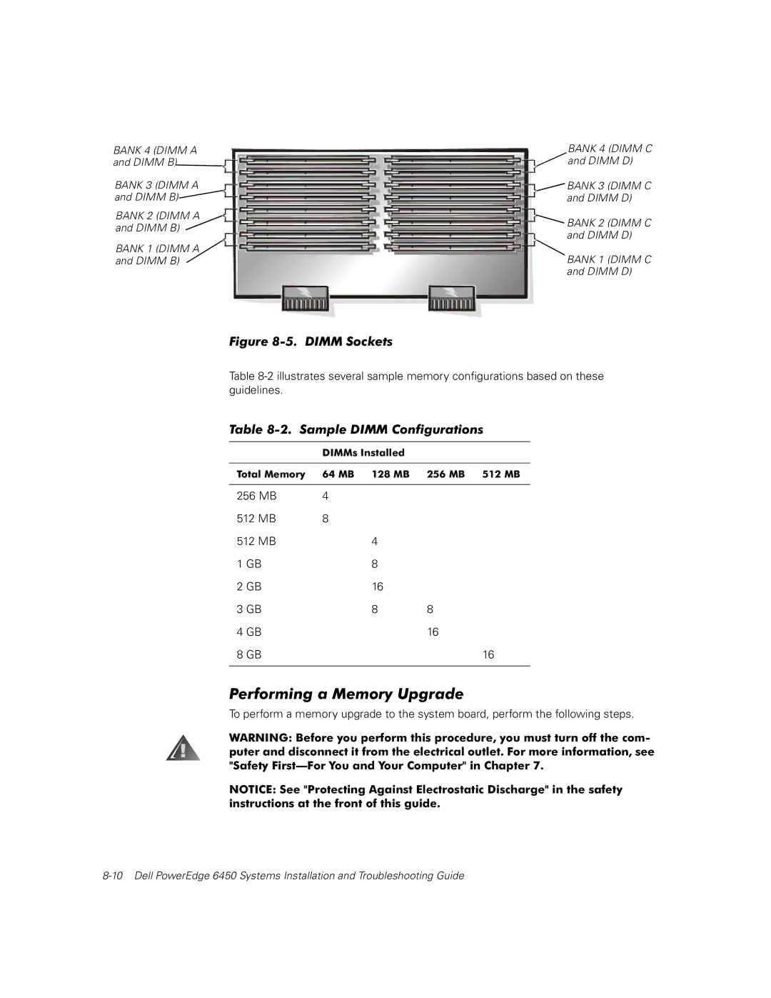 Dell 6450 manual #%%*&*+ 