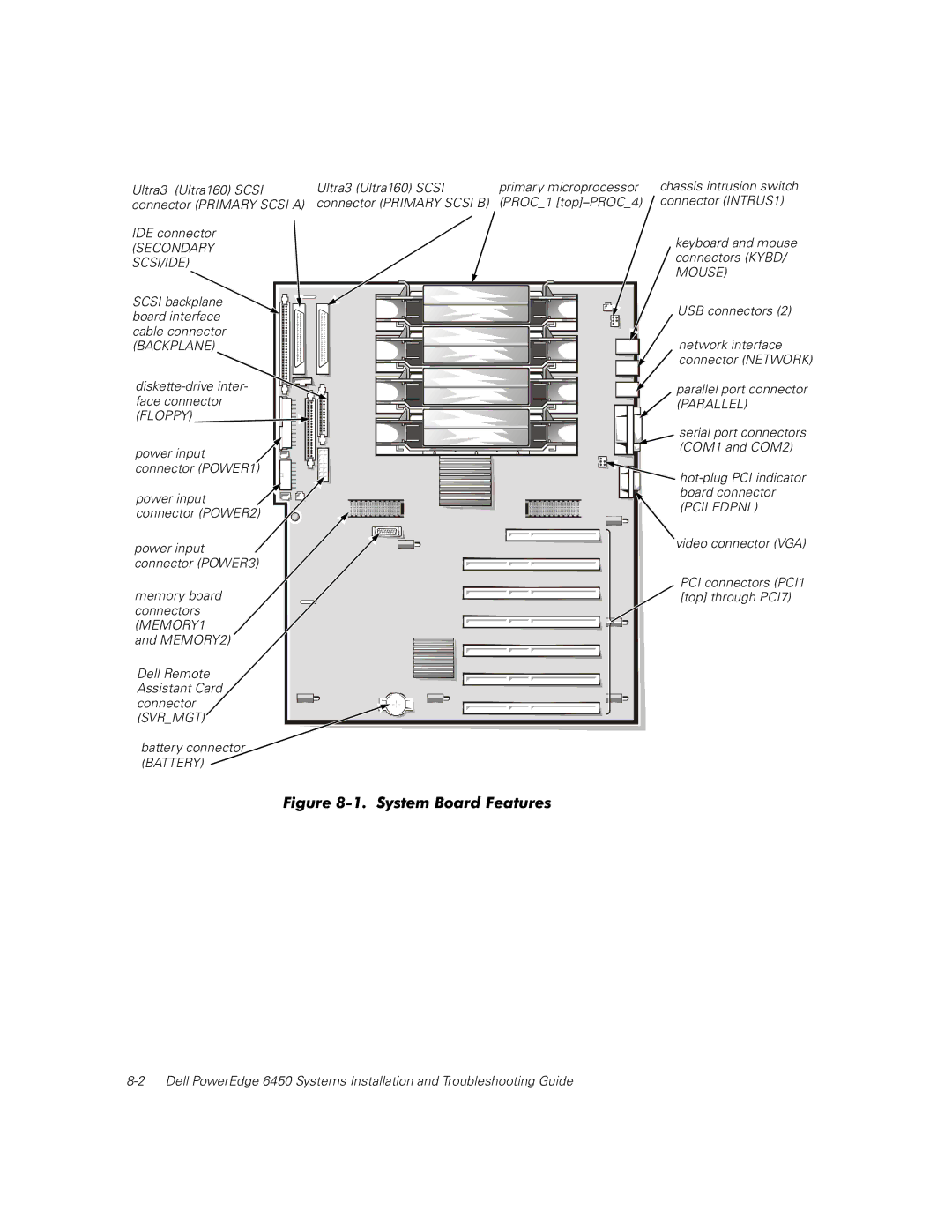 Dell 6450 manual Secondary SCSI/IDE 