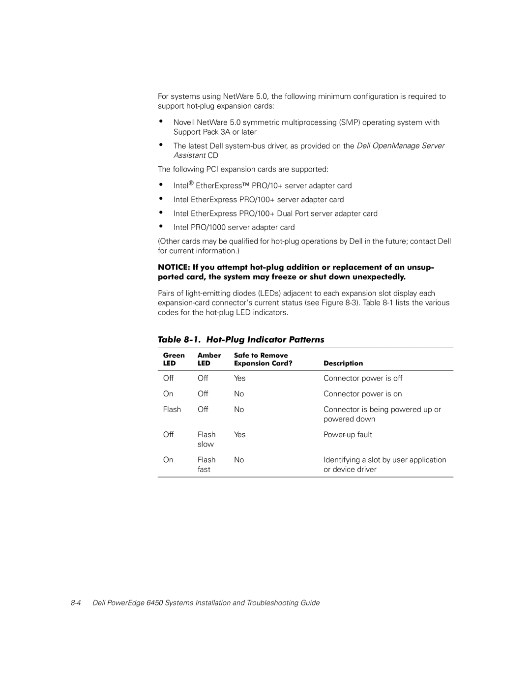 Dell 6450 manual 