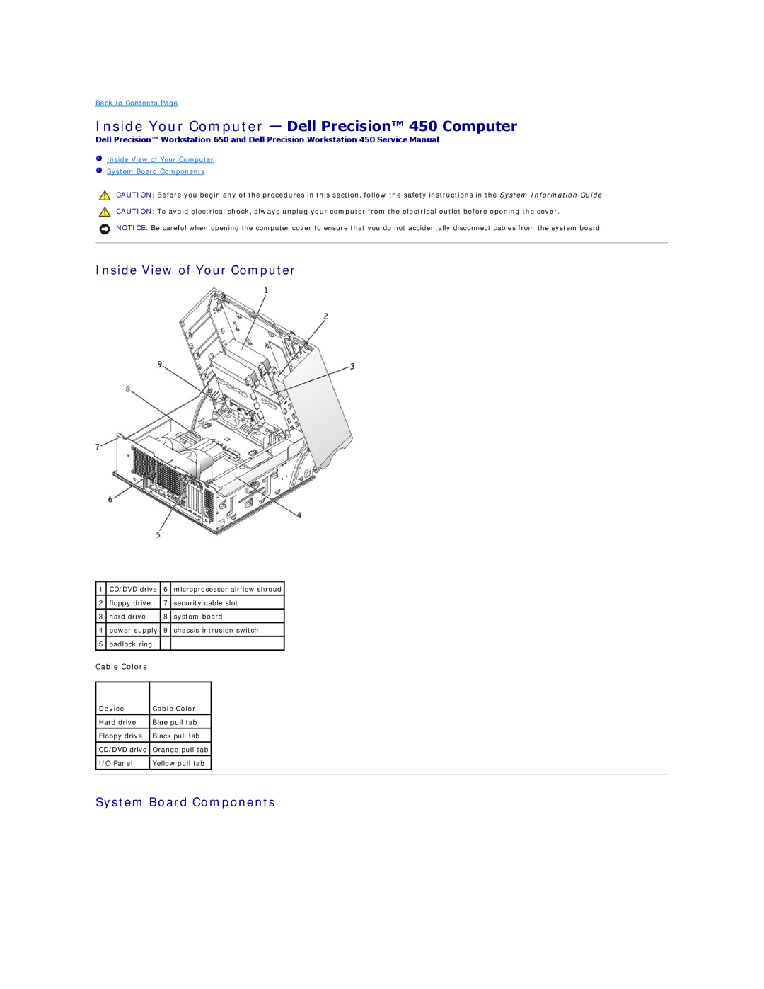 Dell 650 Inside Your Computer Dell Precision 450 Computer, Inside View of Your Computer, System Board Components 