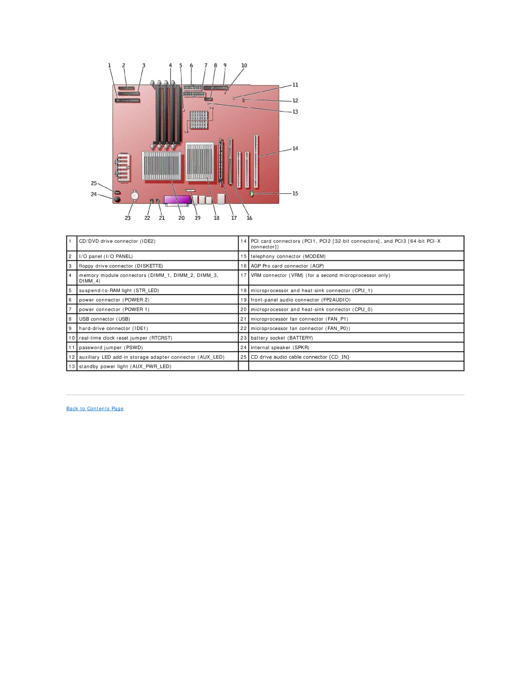 Dell 650 service manual DIMM4 