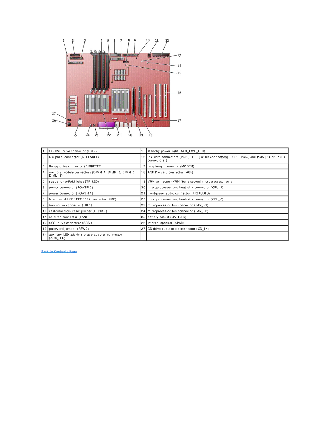 Dell 650 service manual Auxled 