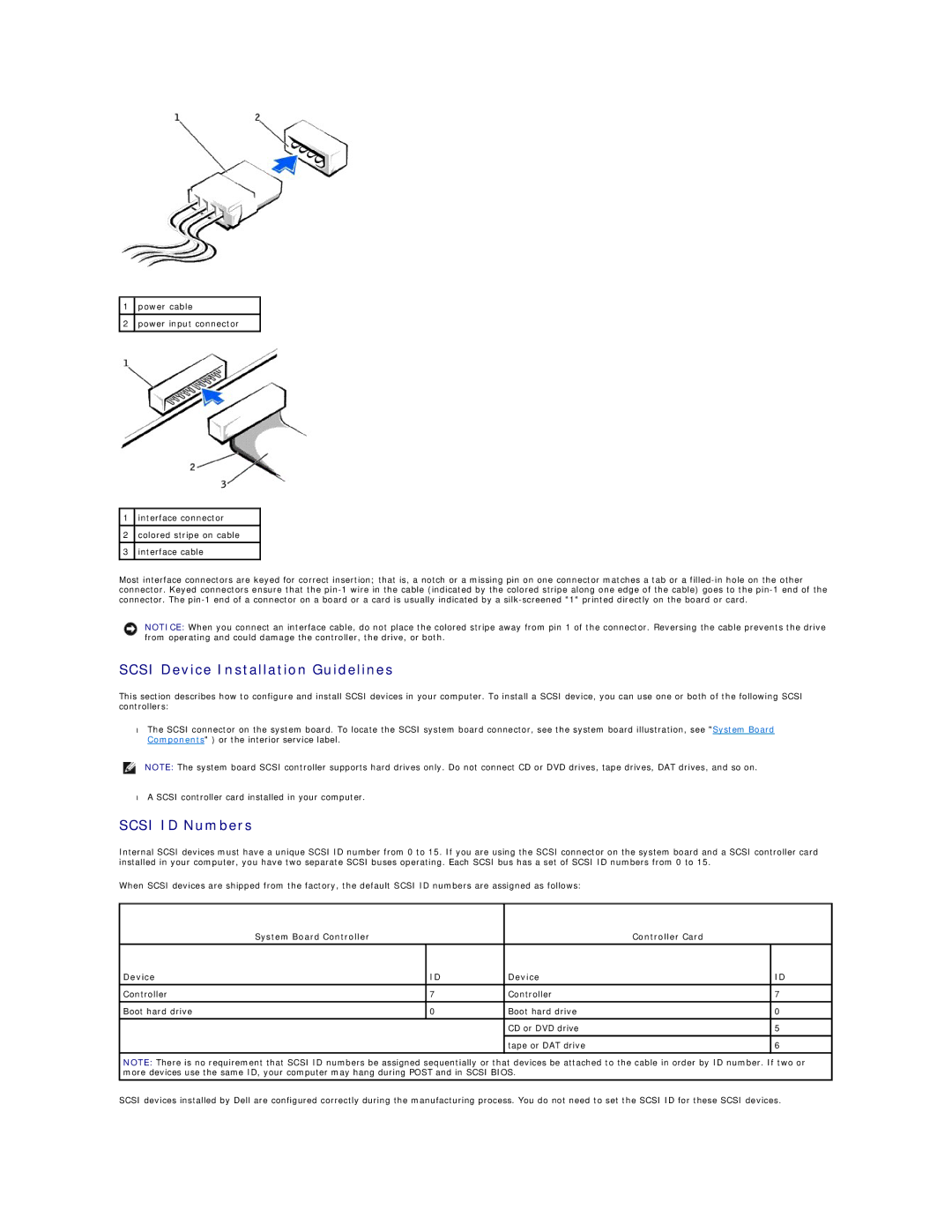 Dell 650 service manual Scsi Device Installation Guidelines 