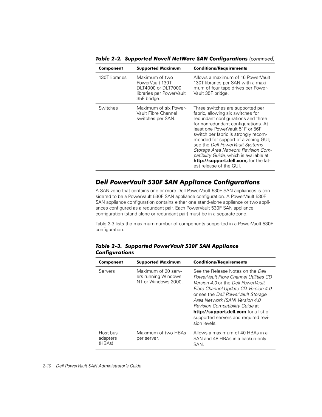 Dell 650F, 651F Dell PowerVault 530F SAN Appliance Configurations, Supported PowerVault 530F SAN Appliance Configurations 