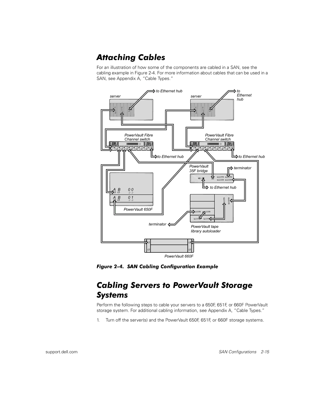 Dell 651F, 650F manual Attaching Cables, Cabling Servers to PowerVault Storage Systems 