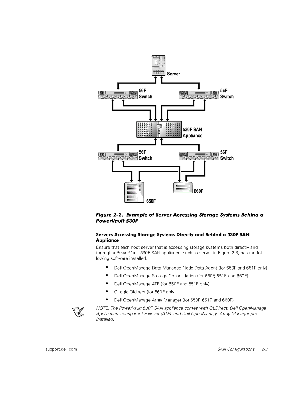 Dell 651F, 650F manual SAN Configurations 