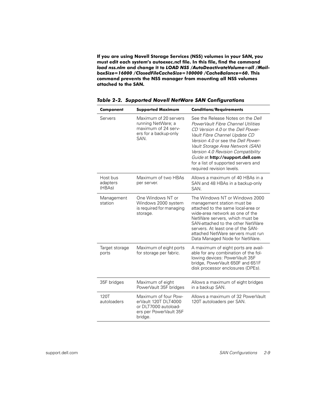 Dell 651F, 650F manual Supported Novell NetWare SAN Configurations 