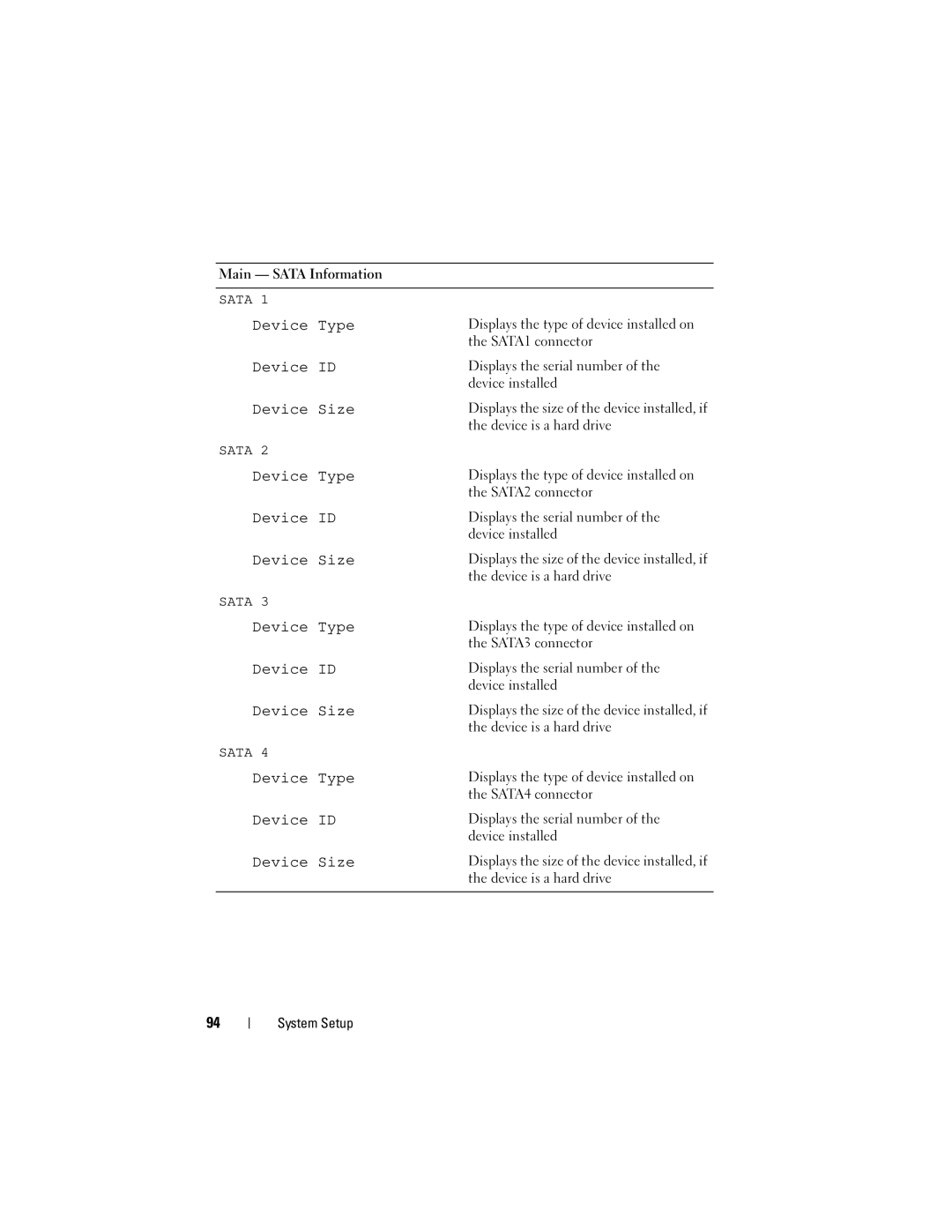 Dell 660, D11M002 owner manual Device Type Device ID Device Size 