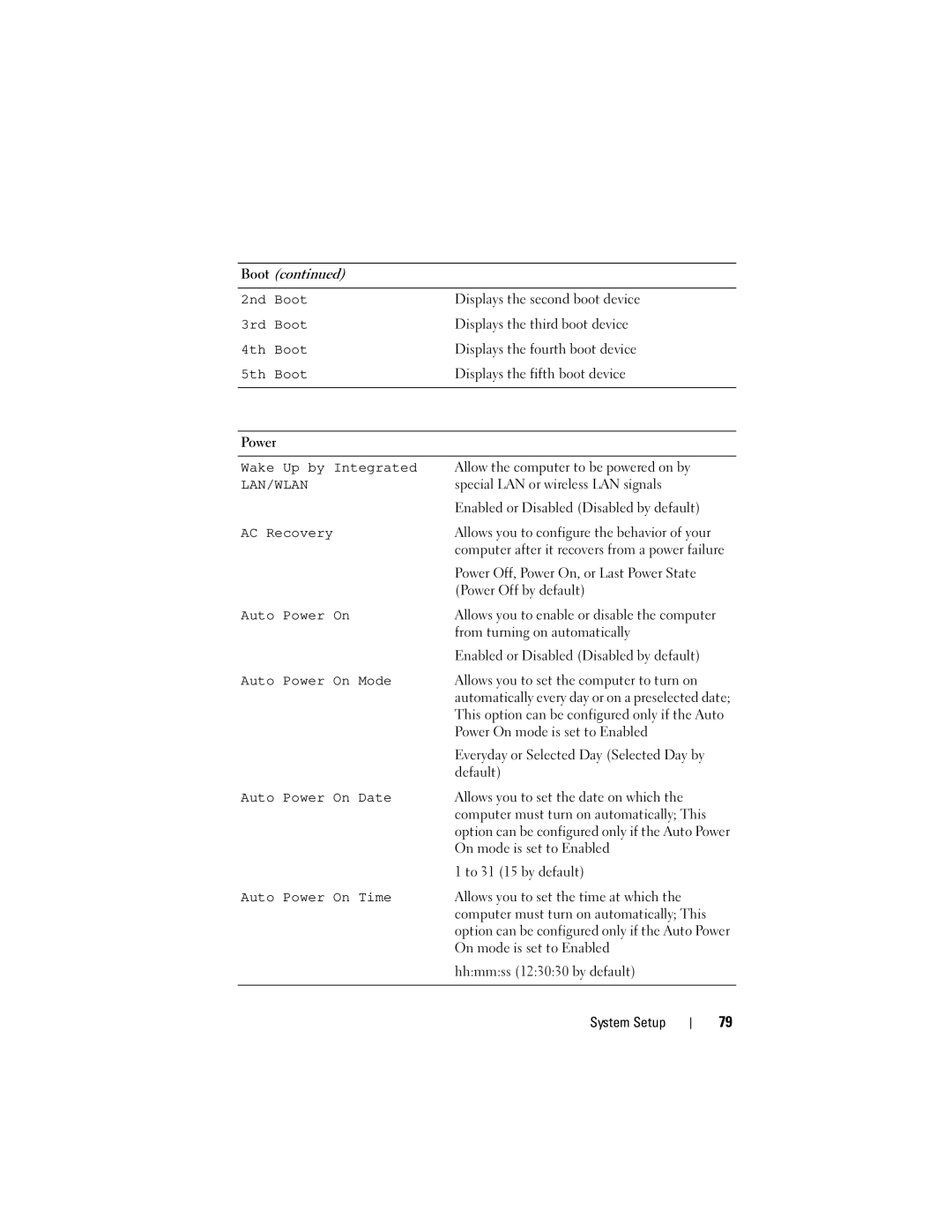 Dell 660S manual Lan/Wlan 