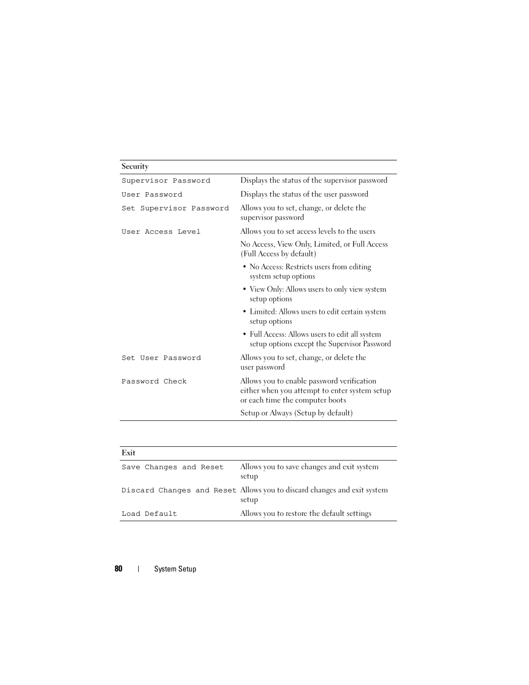 Dell 660S manual Supervisor Password 