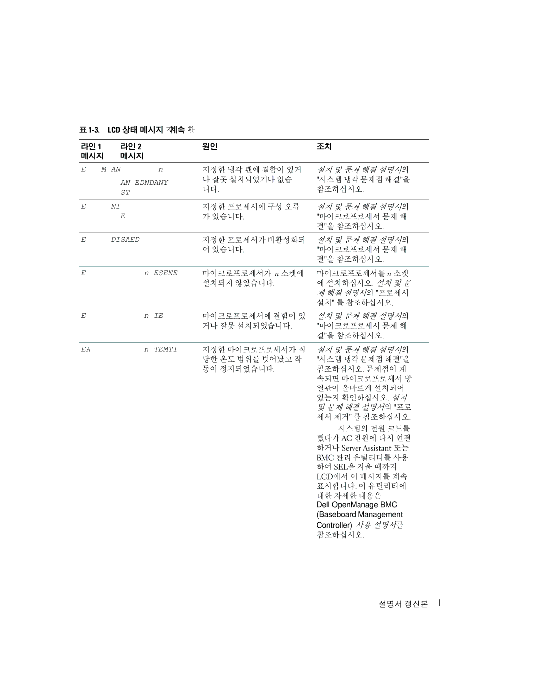 Dell 6800 manual 지정한 냉각 팬에 결함이 있거 설치 및 문제 해결 설명서의 