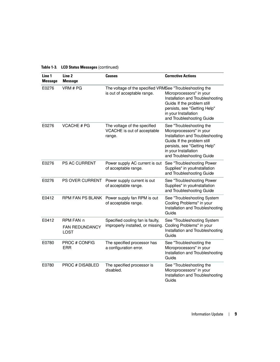 Dell 6800 manual LCD Status Messages Line Causes Corrective Actions E0276, E0412 RPM FAN n, E0780 