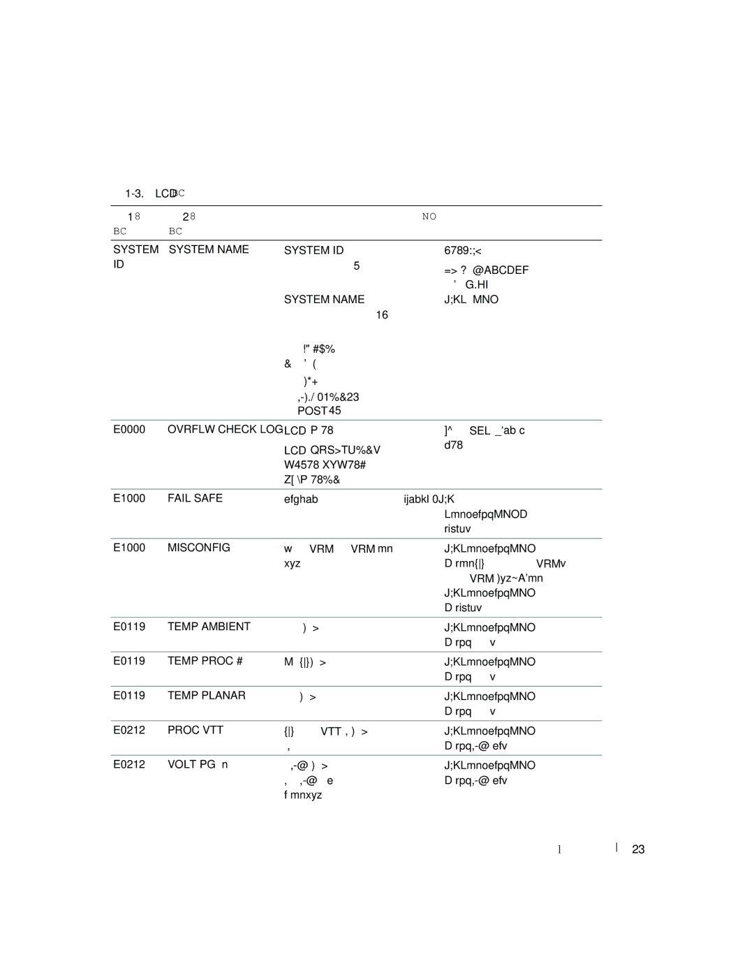 Dell 6800 manual Lcd 状态信息, System ID（系统标识）是一, System NAME（系统名称）, Post 错误。 E0000 Ovrflw Check LOG LCD 溢出信息。, 缺少 Vrm 或 Vrm 安装 