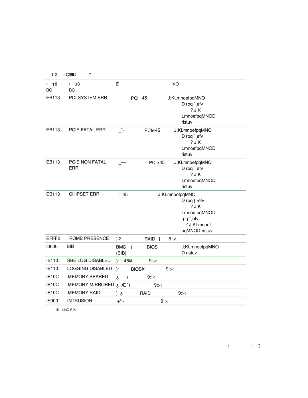 Dell 6800 manual I0000, BMC 无法读取 Bios 初始块 