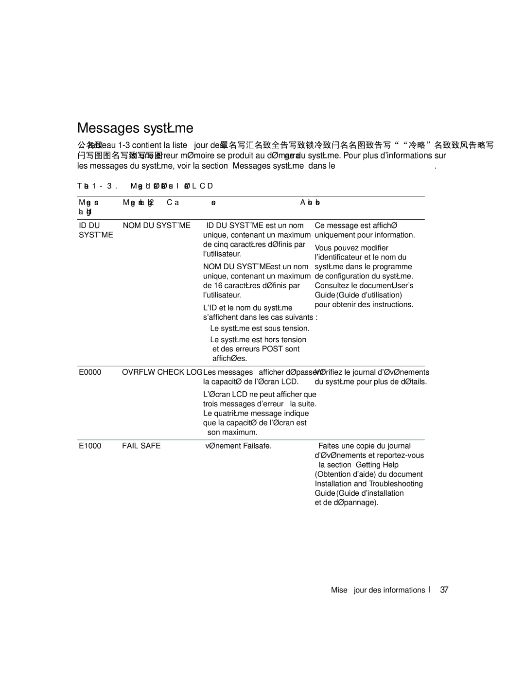 Dell 6800 manual Messages système 