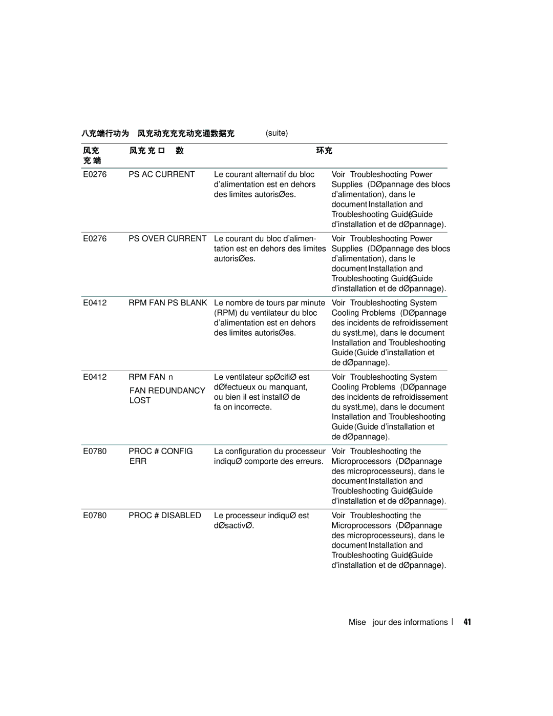 Dell 6800 Des limites autorisées, FAN n, La configuration du processeur Voir Troubleshooting, Troubleshooting Guide Guide 