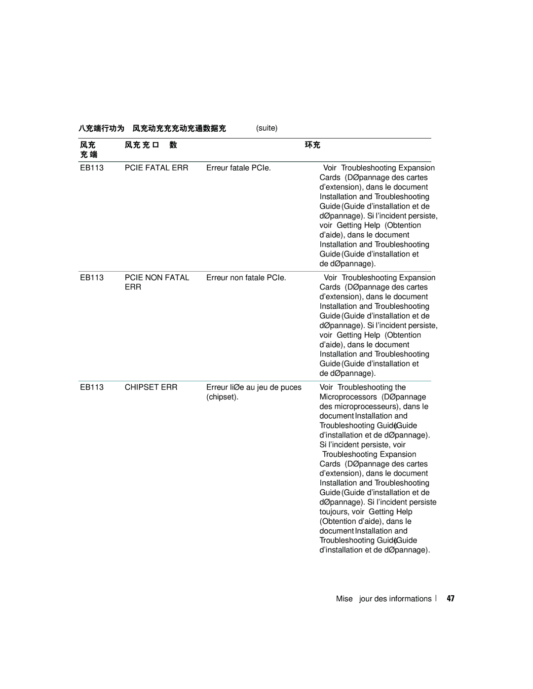 Dell 6800 manual Causes Actions correctrices La ligne EB113, Erreur fatale PCIe, Erreur non fatale PCIe, Chipset 